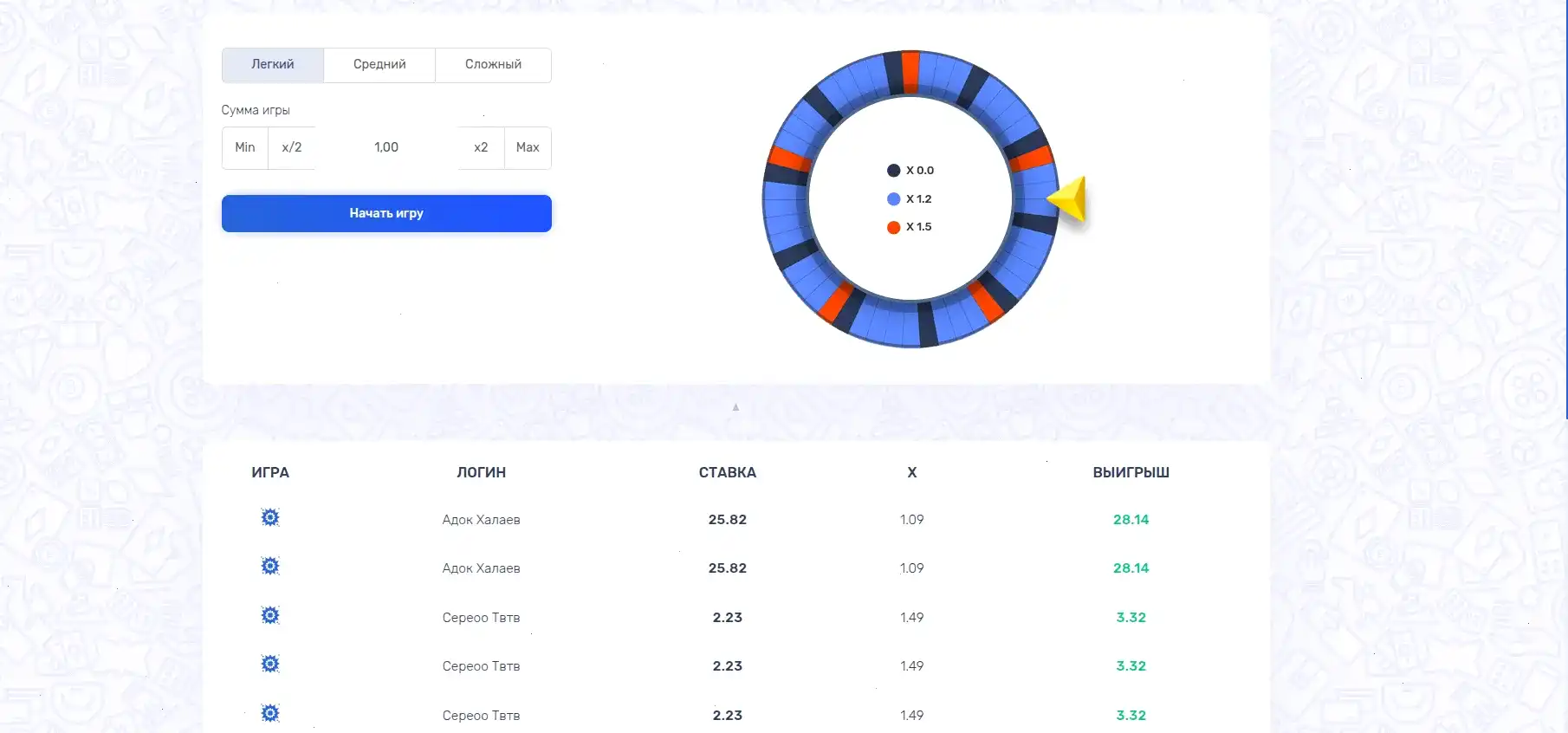 Сертификаты безопасности и лицензии казино